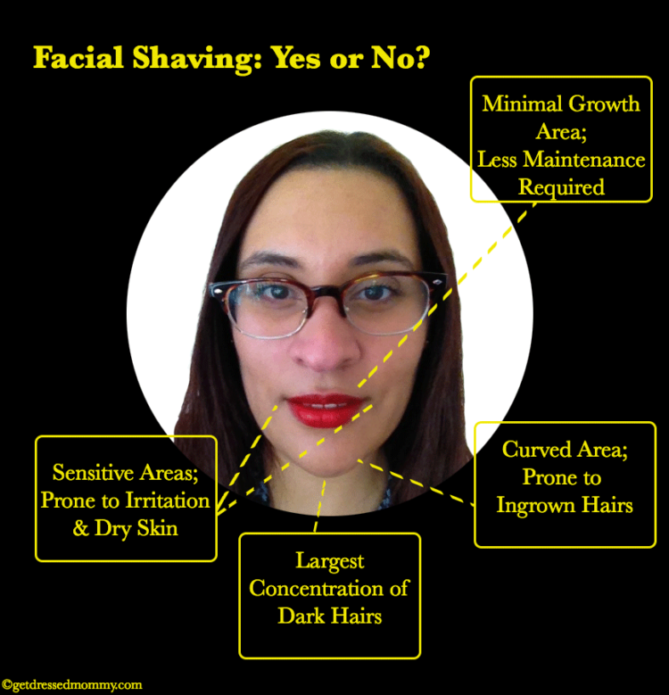 Facial Shaving: Yes or no?